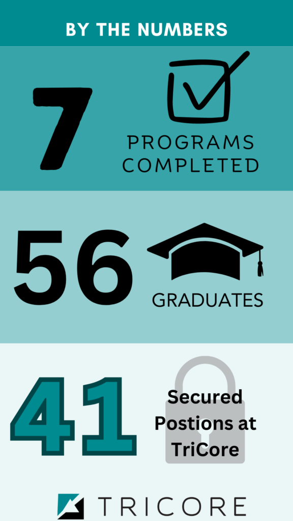 Tricore Lab Code Poster TriCore's Phlebotomy Trainee Program: Fills a Critical Need - TriCore ...